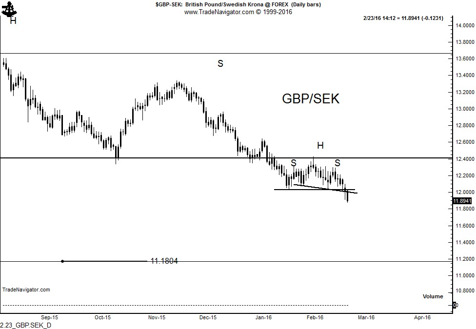 2.23_GBP.SEK_D