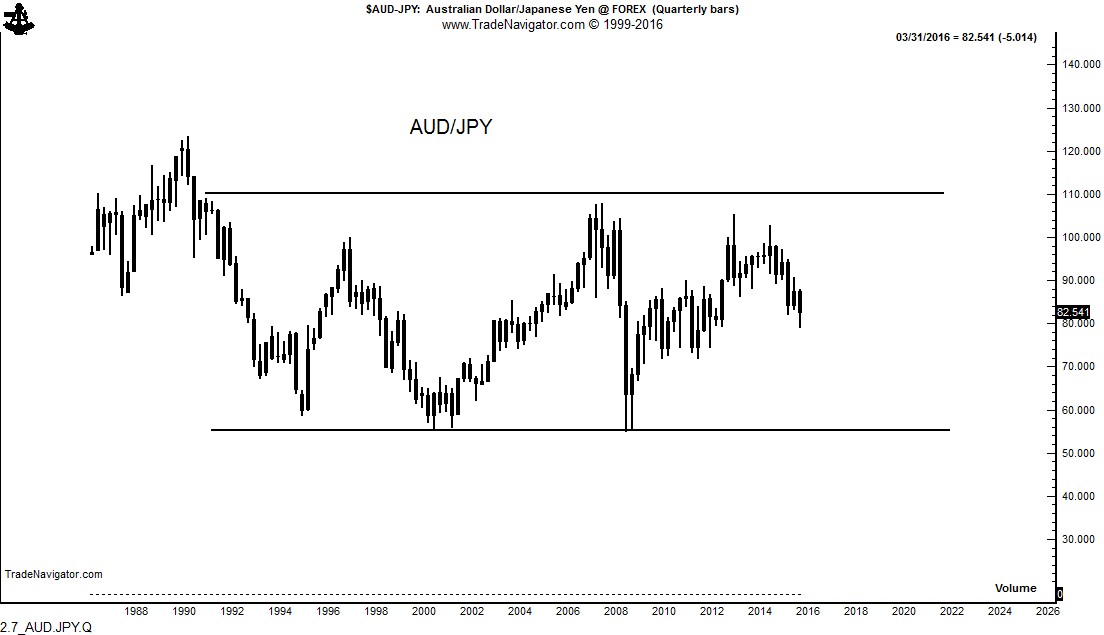 2.7_AUD.JPY