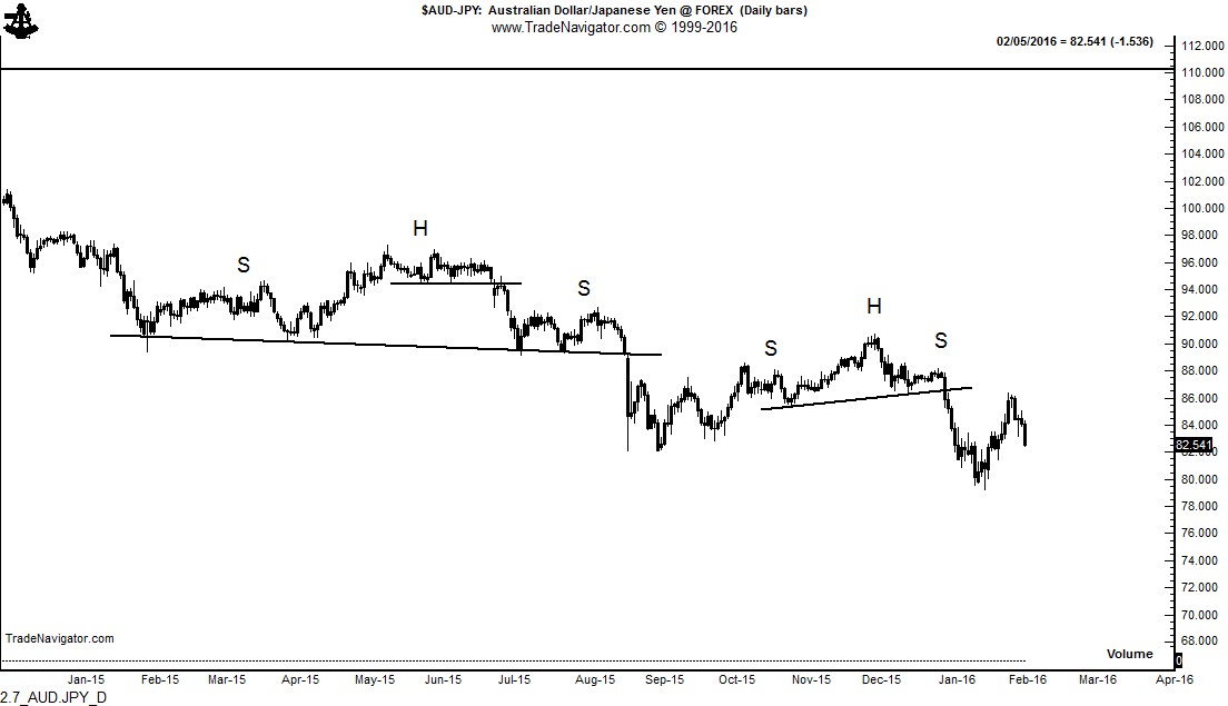 2.7_AUD.JPY_D