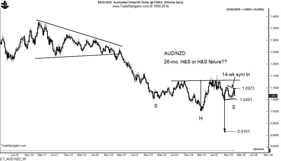 2.7_AUD.NZD_W