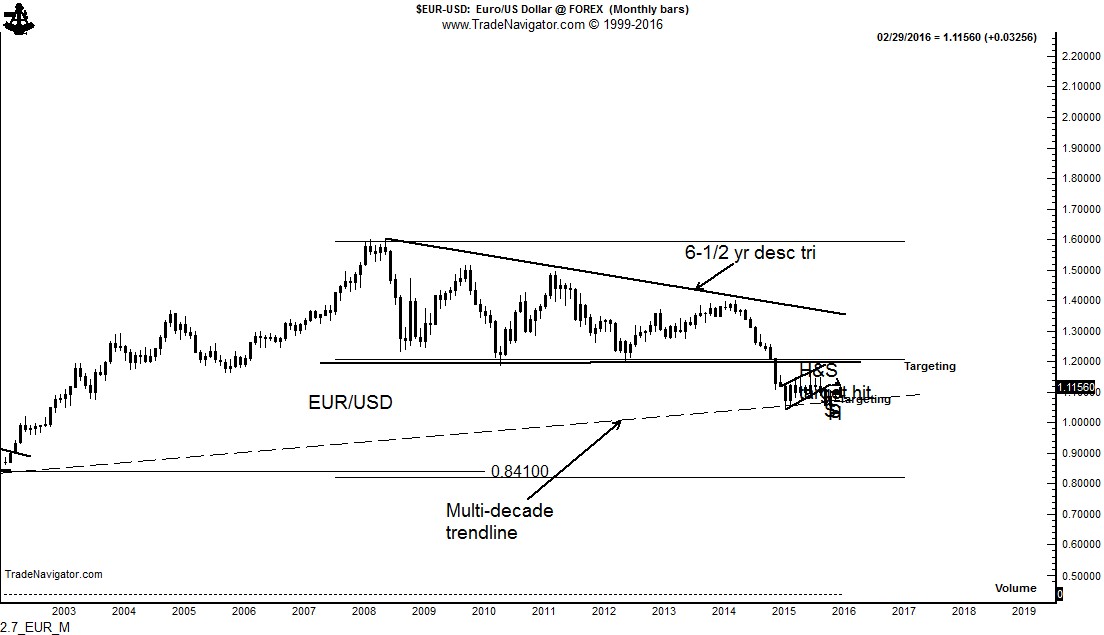 2.7_EUR_M