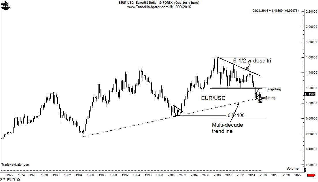 2.7_EUR_Q