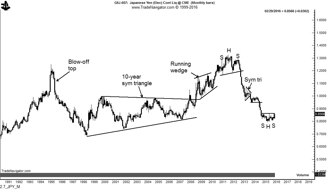 2.7_JPY_M