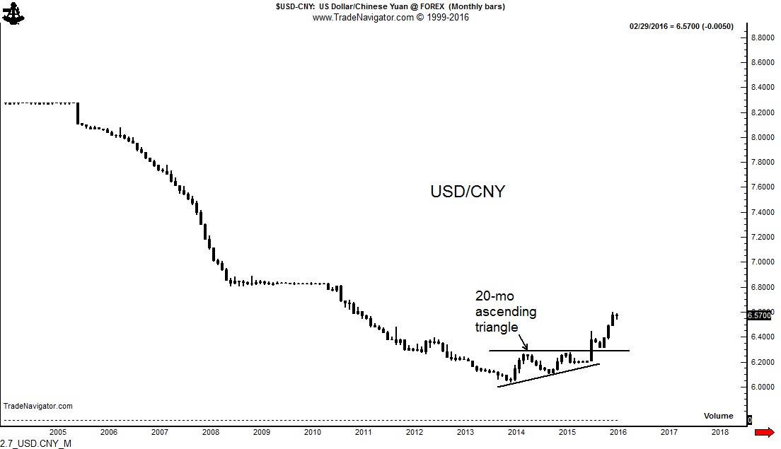 2.7_USD.CNY_M