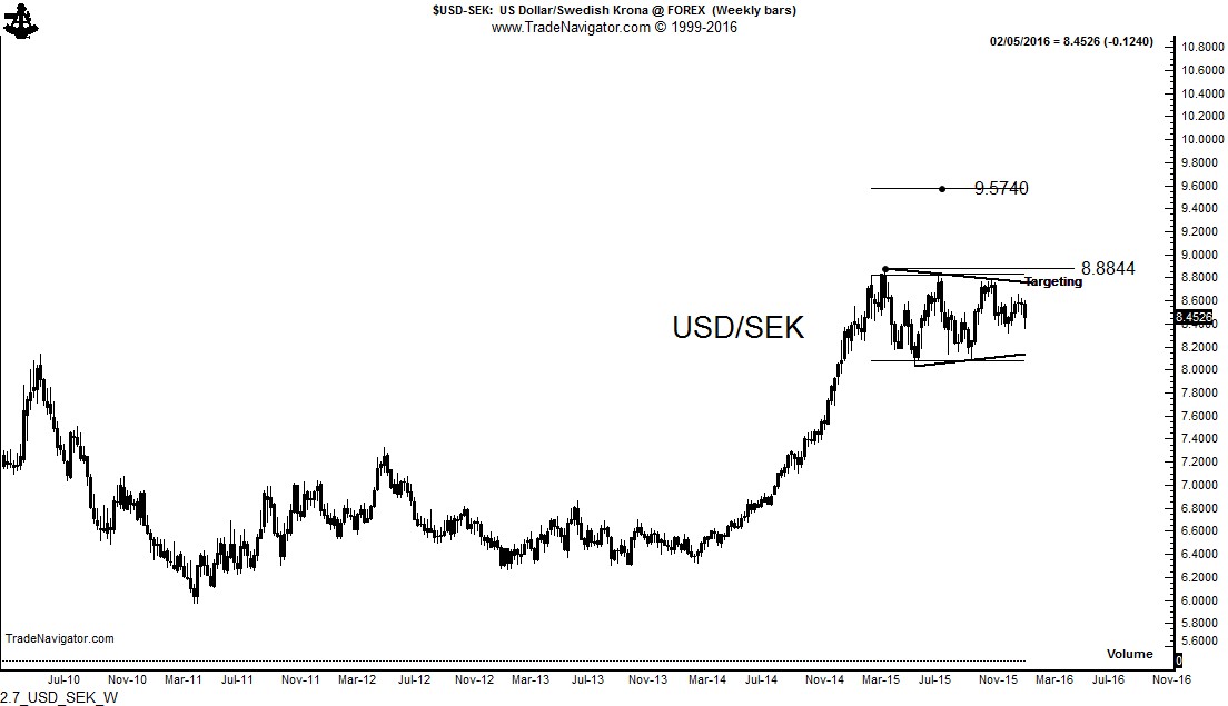 2.7_USD_SEK_W