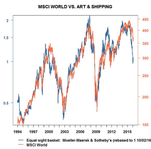 Moeller-Maersk & Sotheby's