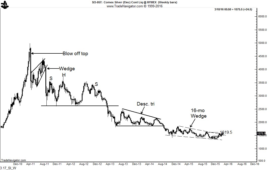 A bear market bottom in Silver - Peter Brandt