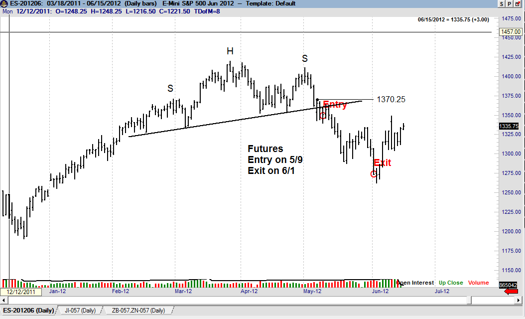 Trading Futures And Forex Related Etf S Is A Foolish Way To Manage - 