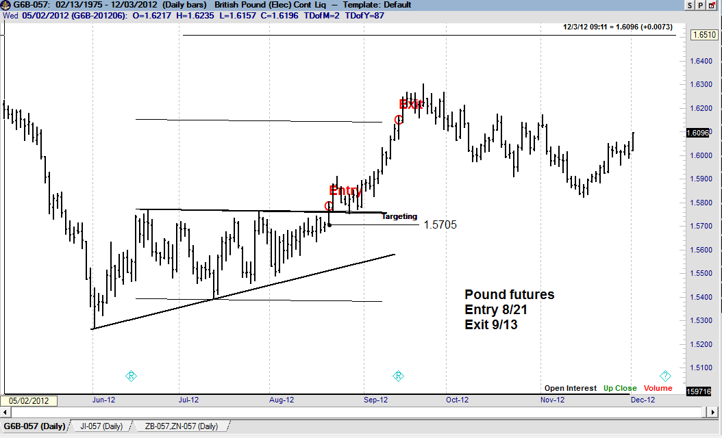 Trading Futures and Forex related ETF's 5