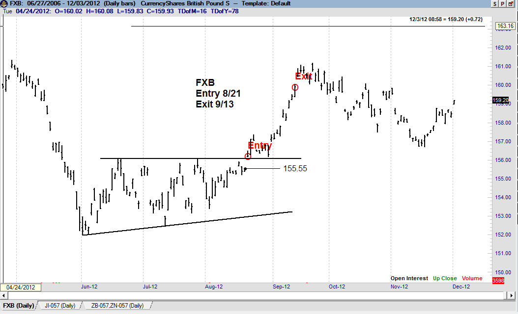 Trading Futures and Forex related ETF's 6