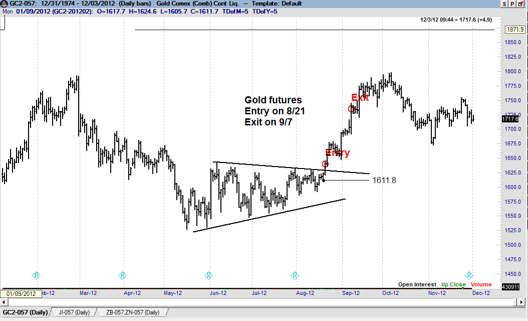 Trading Futures and Forex related ETF's