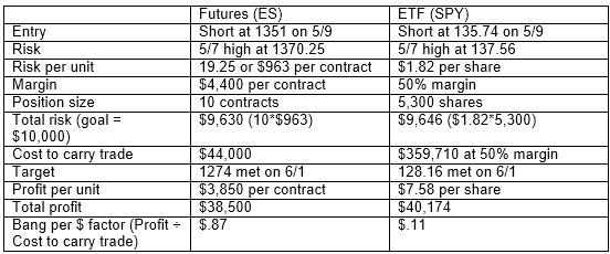 Trading_Futures_and_Forex_related_ETF's_T1