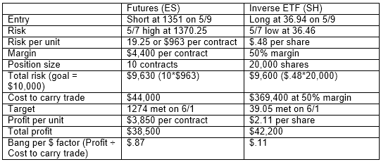 Trading_Futures_and_Forex_related_ETF's_T2