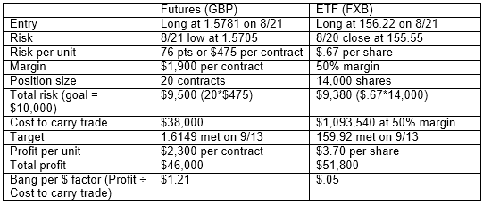 Trading_Futures_and_Forex_related_ETF's_T3