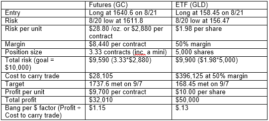 Trading_Futures_and_Forex_related_ETF's_T4