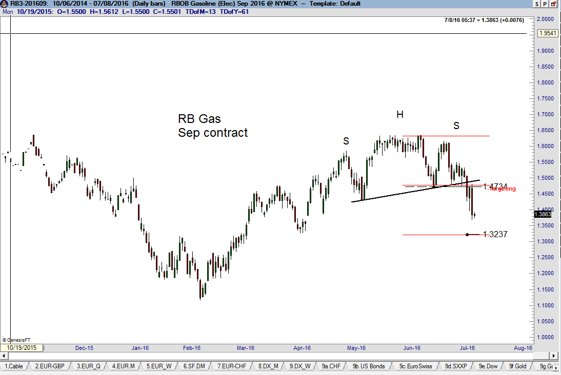 Crude Oil - Peter brandt - Factor