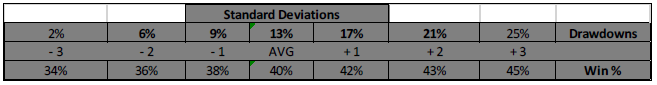 stats