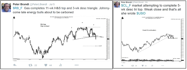 tweets - Crude oil - Peter brandt