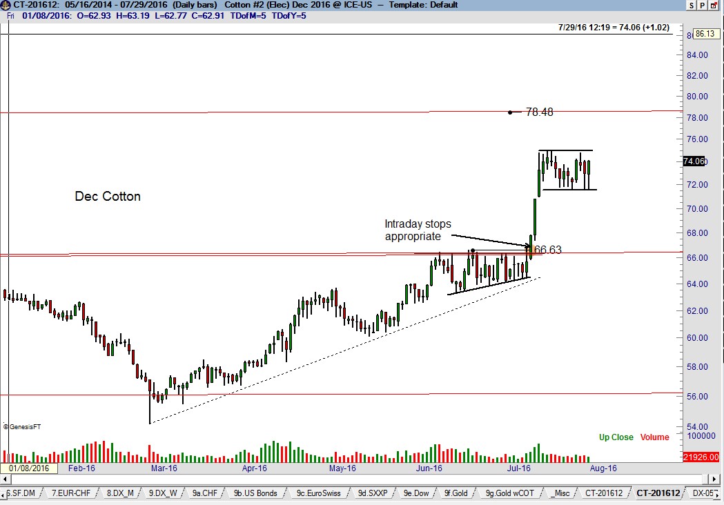 Cotton Chart- Factor Trading - Peter Brandt 2