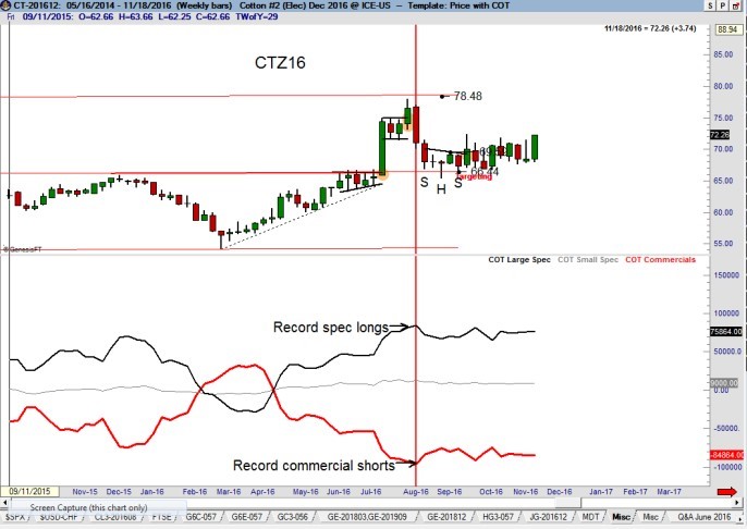 CFTC COT Data - Peter Brandt - Factor - 