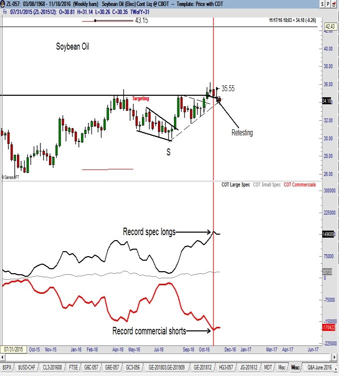 CFTC COT Data - Factor Trading - Peter Brandt - Soybean