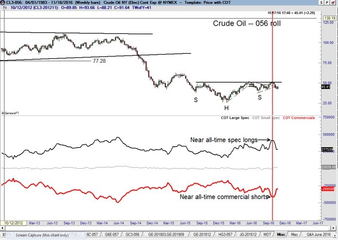 CFTC COT Data - Peter Brandt - Factor - Crude