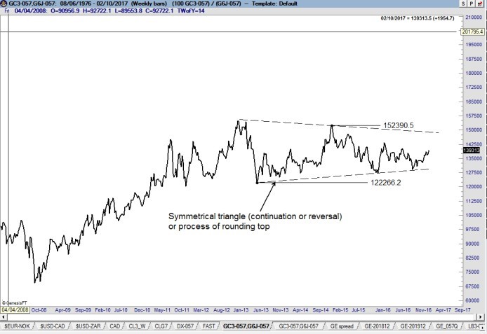 Gold Yen Correlation - Factor Trading - Peter Brandt