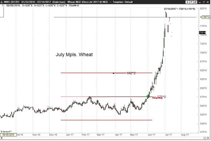 Losing Trade 2 - Peter Brandt Factor