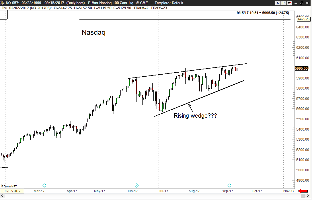 World Stock Markets - Peter Brandt - Factor Trading