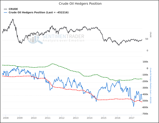 Crude Oil COT- Factor Trading - Peter Brandt