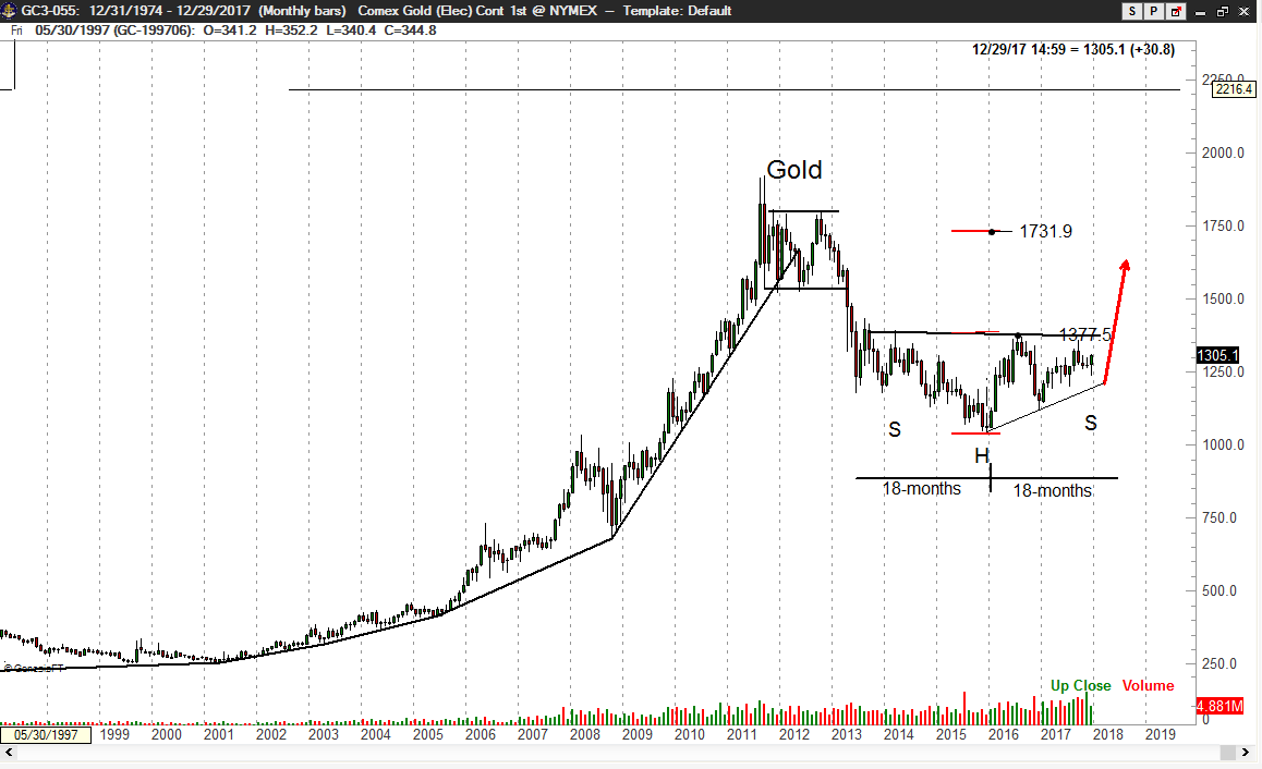 2018 Gold Outlook - Factor Trading - Peter Brandt