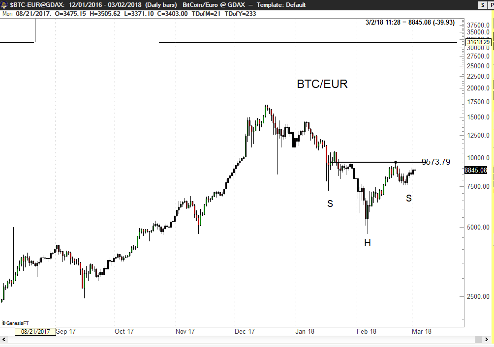 Bitcoin Fork - Peter brandt