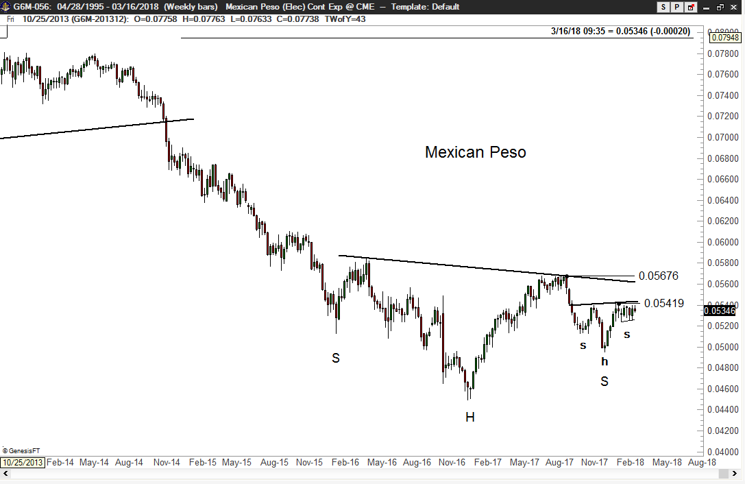 Forex Ideas | Factor Trading | Peter Brandt