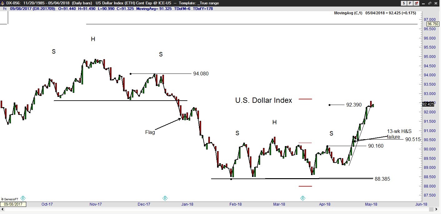 Forex Factor Peter Brandt