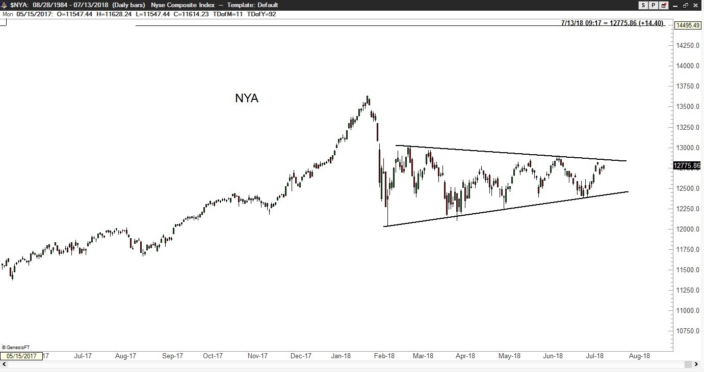 What is Market Breadth Telling Us - Factor - Peter Brandt