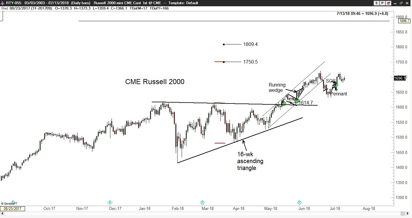 Russell What is Market Breadth Telling Us - Factor - Peter Brandt