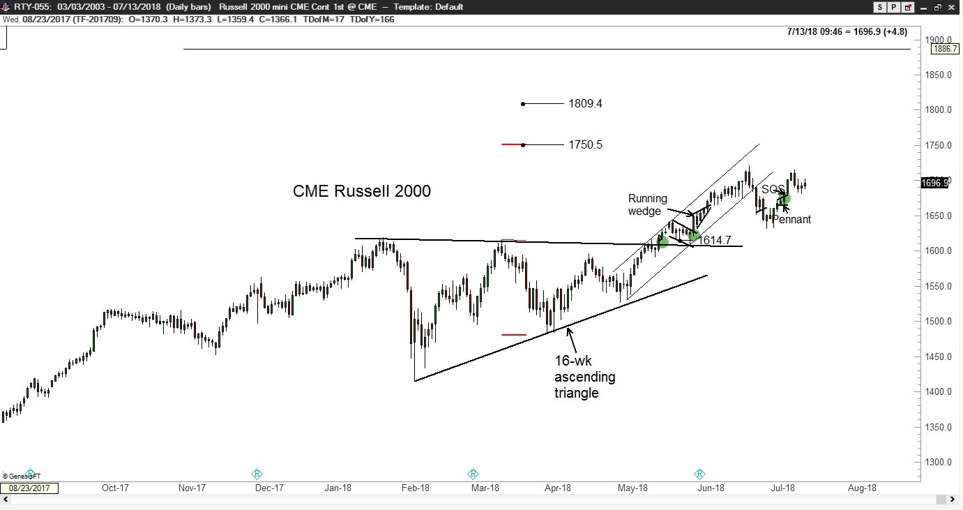 Russell What is Market Breadth Telling Us - Factor - Peter Brandt