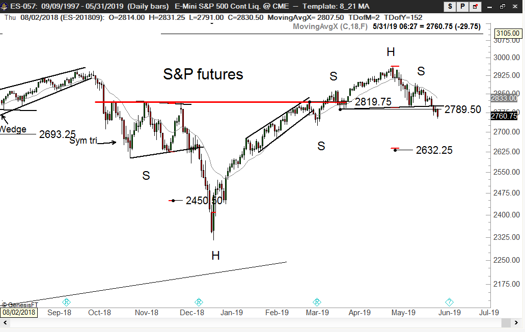 Global Equity Markets - S-P Peter Brandt - Factor Trading