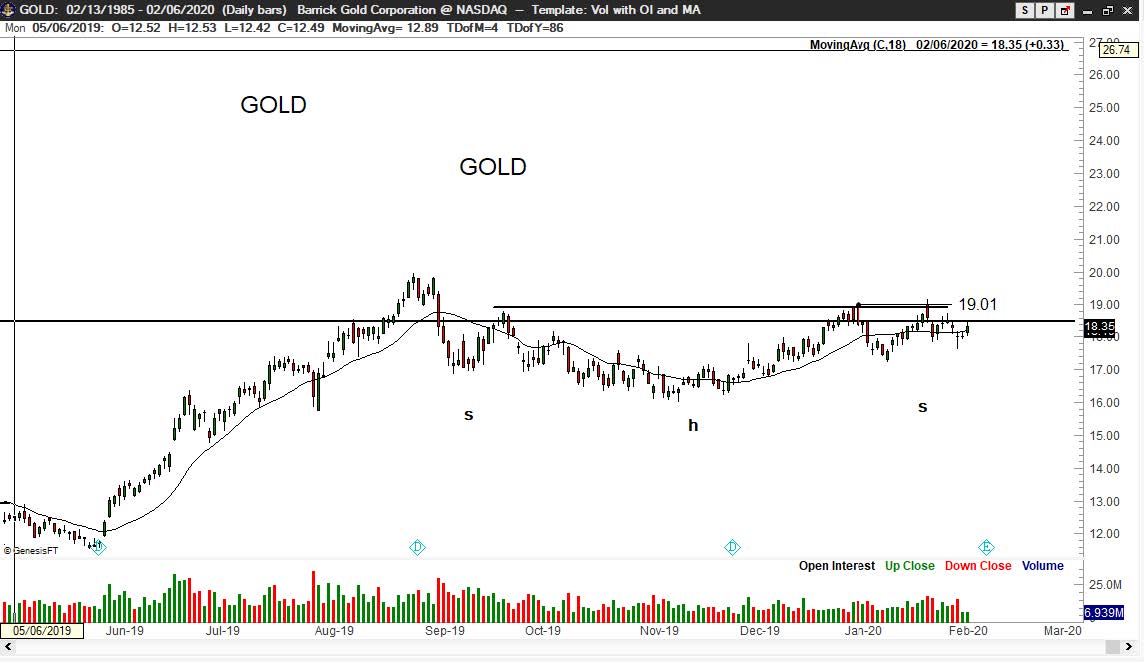 barrick gold