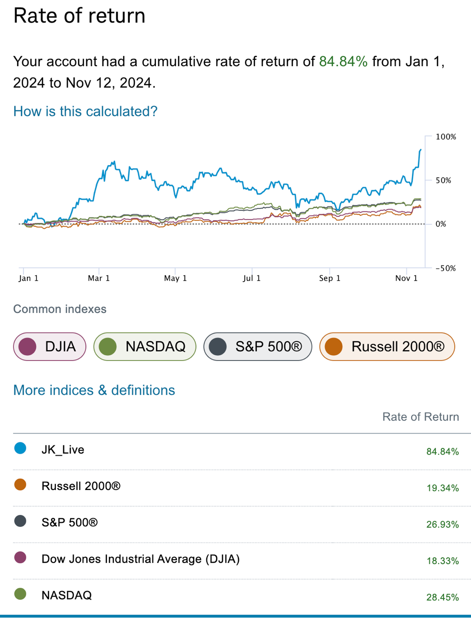 Chart Wizards Report #59 November 15, 2024 – Peter Brandt – Factor Trading